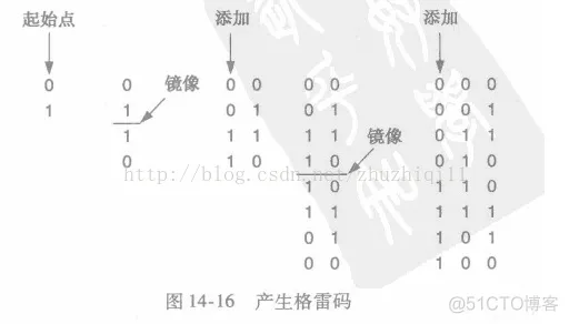 FPGA综合优化_资源共享_04